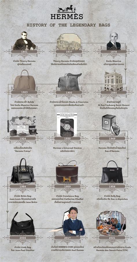 who created the Hermes